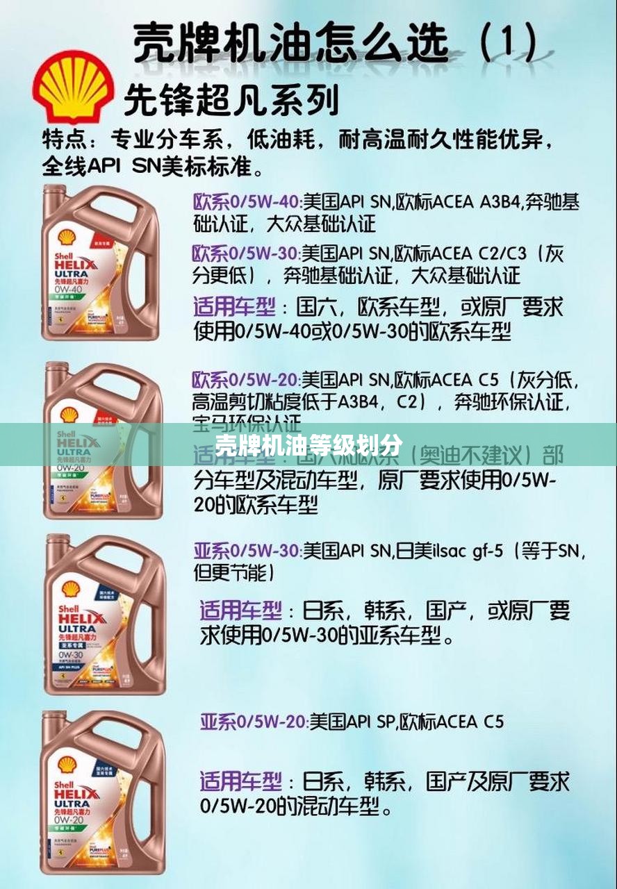 壳牌机油等级划分